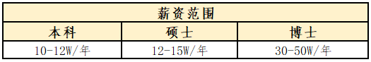 薪资范围一.png