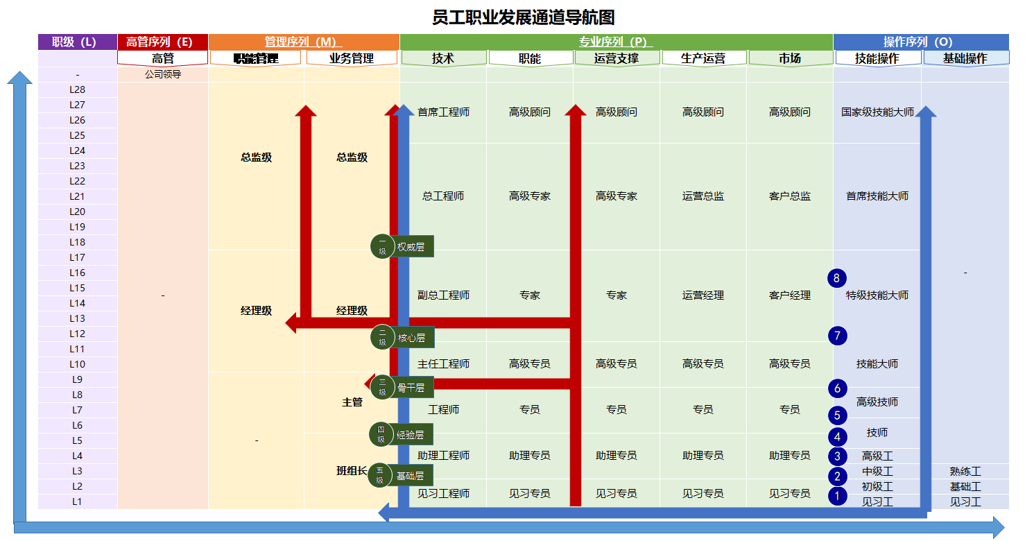 员工职业发展通道导航图.png