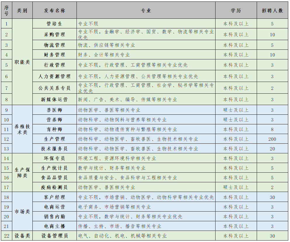 10、岗位.png