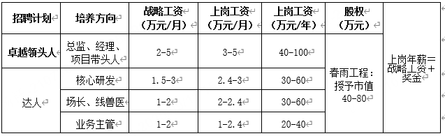 26年薪酬.png