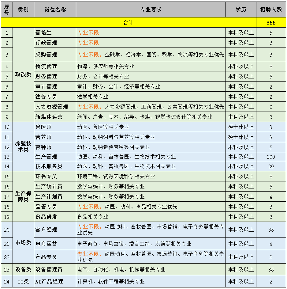 1790162682707869.png 9、本科岗位.png
