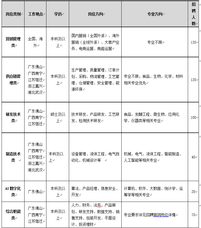 1789457945717323.png 表1.png